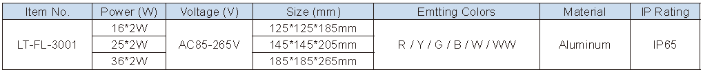 Lighting Supplier|Lightac Lighting